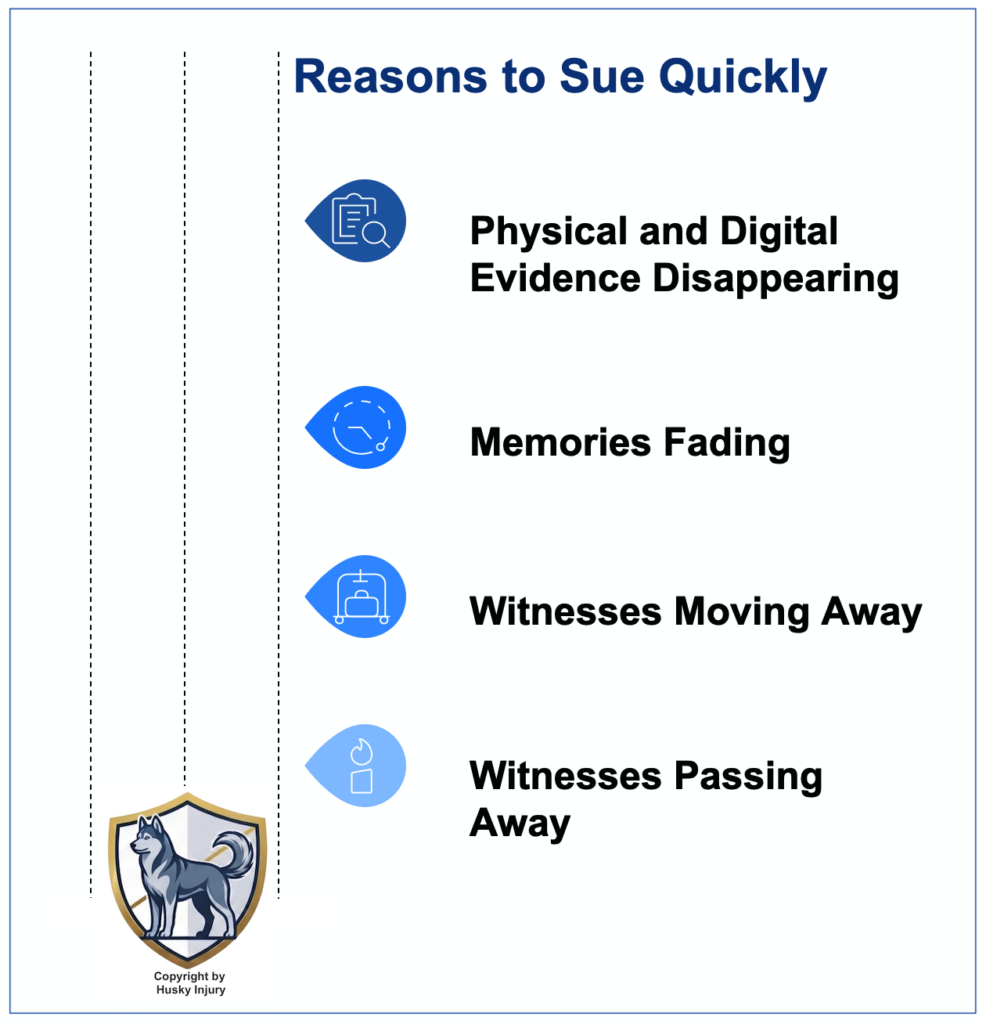 Graphic that shows reasons to bring slip and fall lawsuits quickly, such as memories fading, evidence disappearing, and witnesses moving away