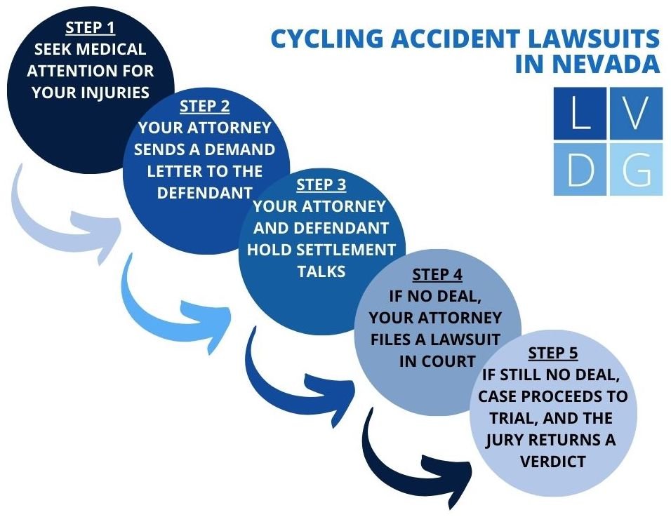 Flowchart that shows the sequence of events in a Nevada bike accident lawsuit