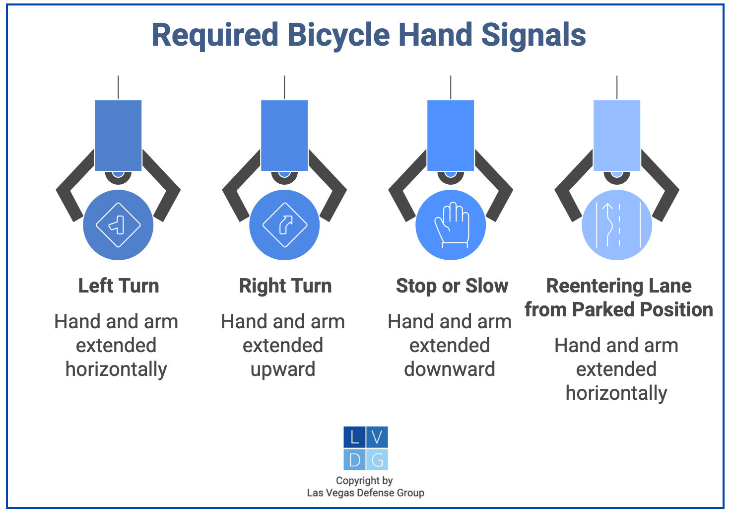 Graphic that shows hand signals for bike riders in Nevada