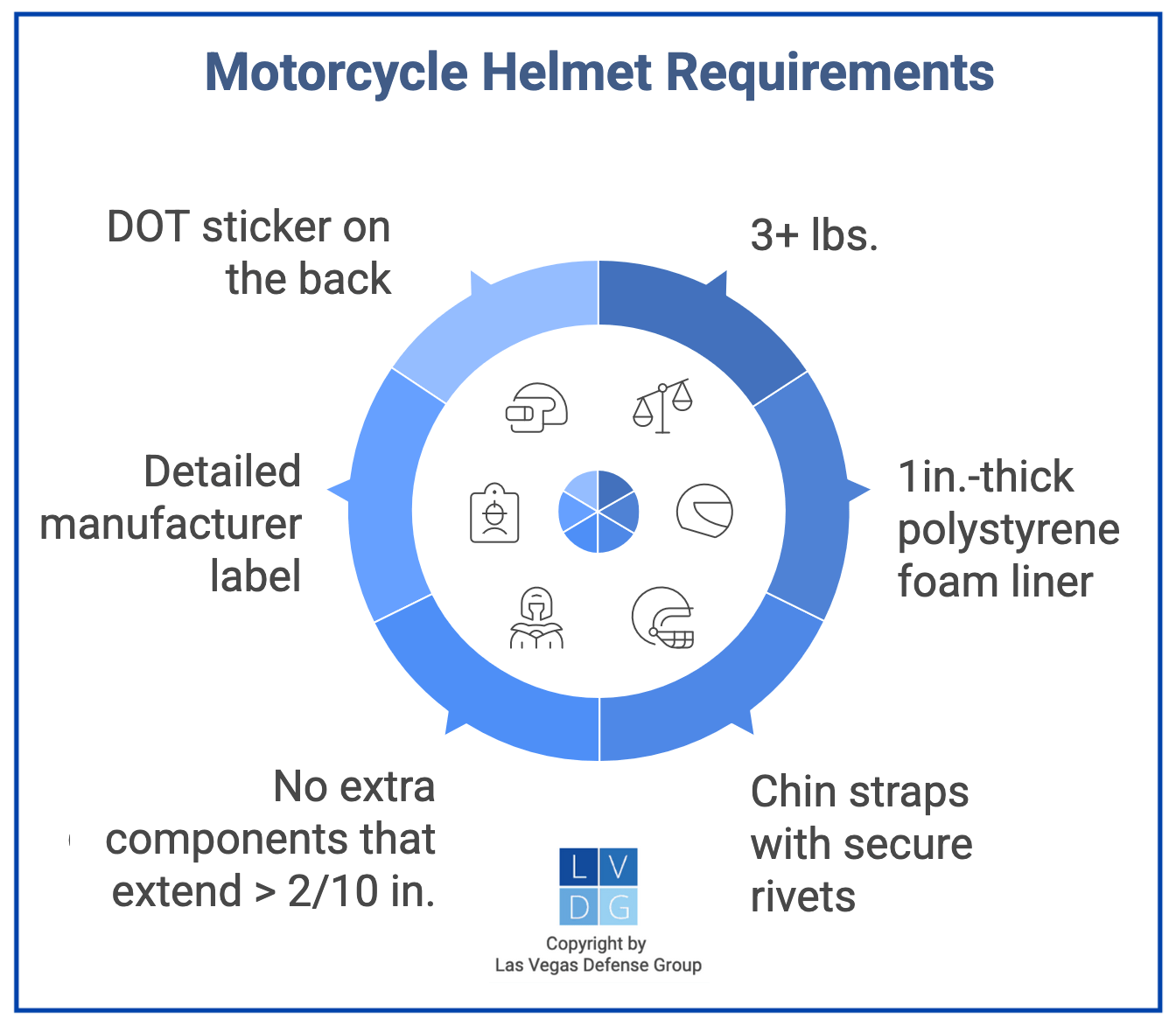 Graphic that shows helmet requirements in Nevada, such as strong chin straps and DOT sticker