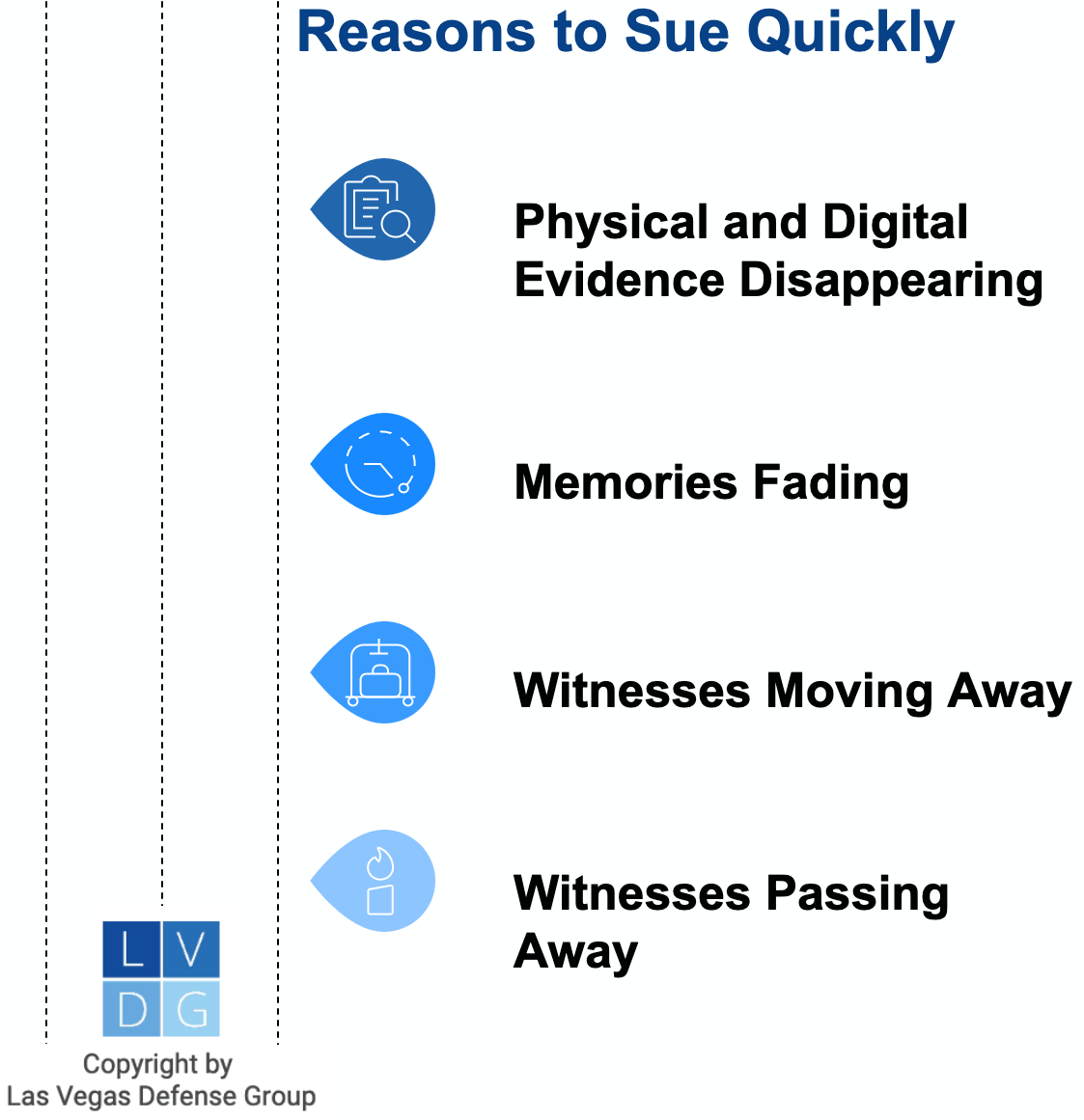 Graphic that shows reasons to bring slip and fall lawsuits quickly, such as memories fading, evidence disappearing, and witnesses moving away