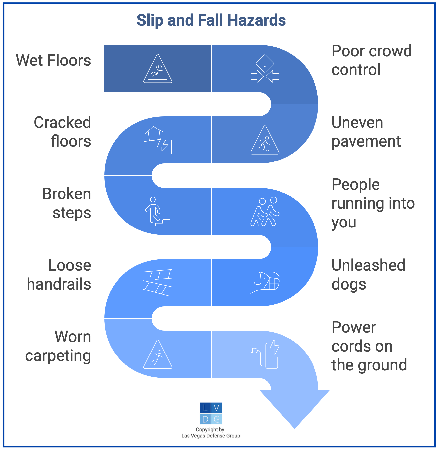 Graphic that illustrates common causes of slip and fall accidents in Nevada