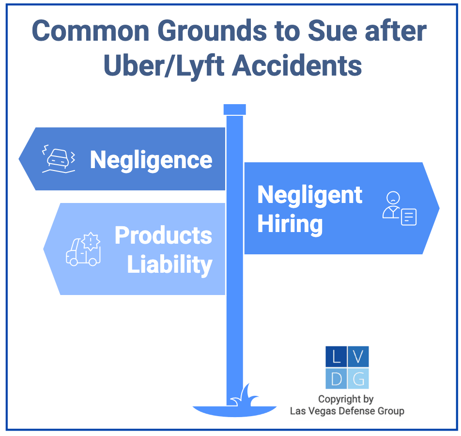 Graphic that shows common causes of action in Uber/Lyft accident cases, such as negligence and products liability